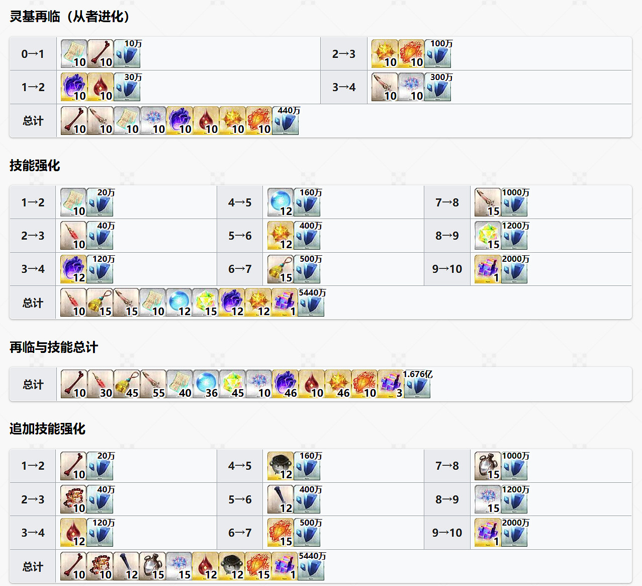 FGO但丁·阿利吉耶裡從者圖鑒