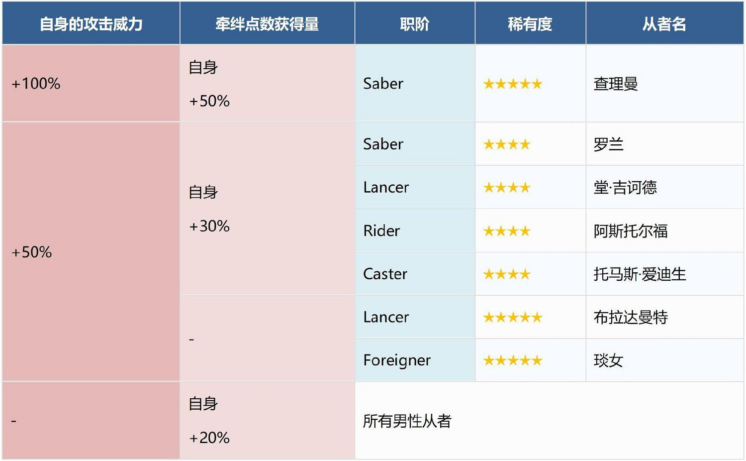 FGO查理曼的蒙茹瓦騎士道流程攻略