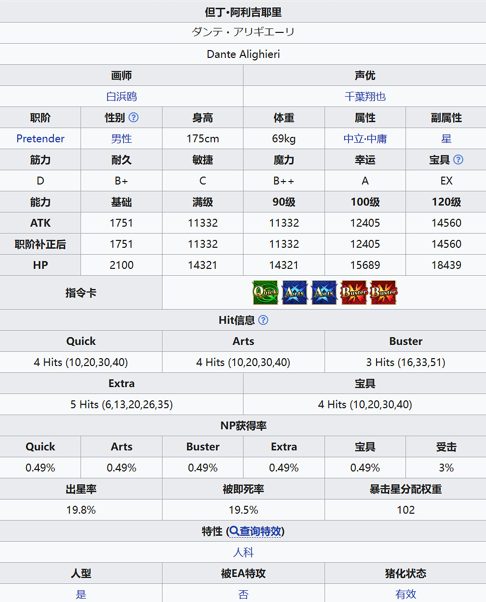 FGO但丁·阿利吉耶裡從者圖鑒