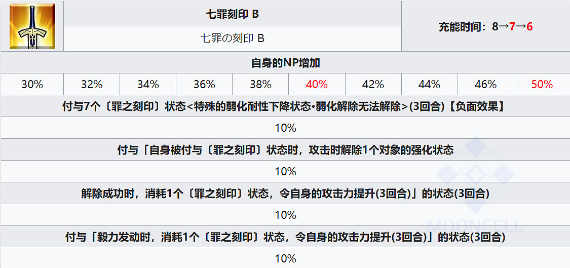 FGO但丁·阿利吉耶裡從者圖鑒