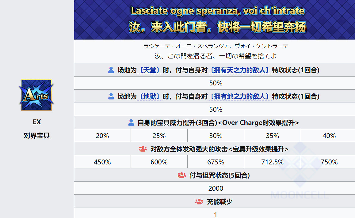 FGO但丁·阿利吉耶裡從者圖鑒