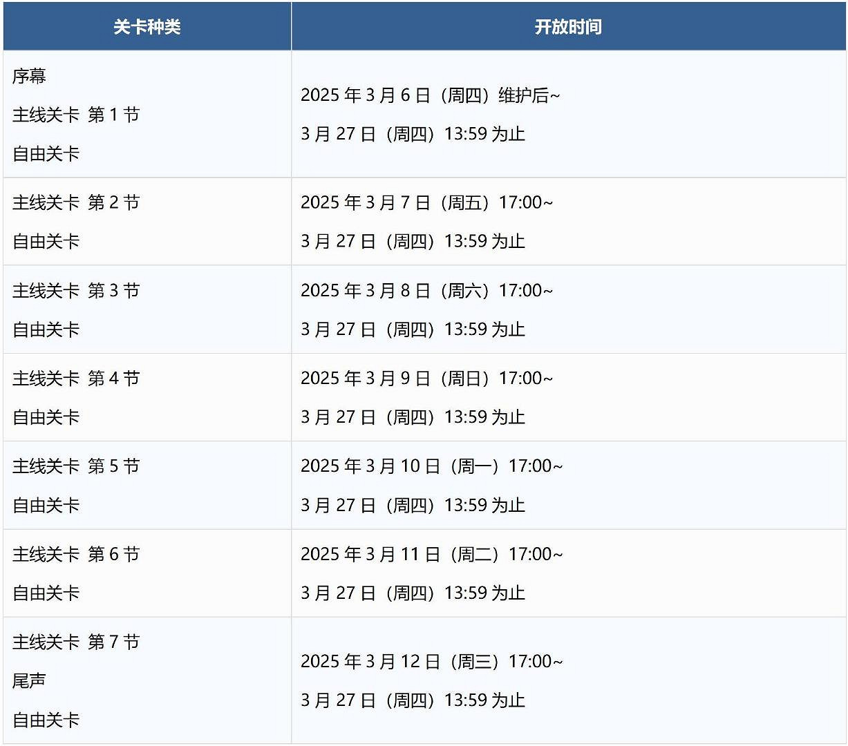 FGO查理曼的蒙茹瓦騎士道流程攻略
