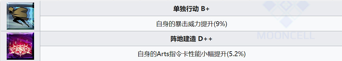FGO但丁·阿利吉耶裡從者圖鑒