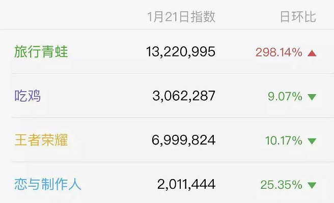 《旅行青蛙》停服危機,說好的“養老”遊戲怎麽突然藥丸了? 《旅行青蛙》停服危機,說好的“養老”遊戲怎麽突然藥丸了?