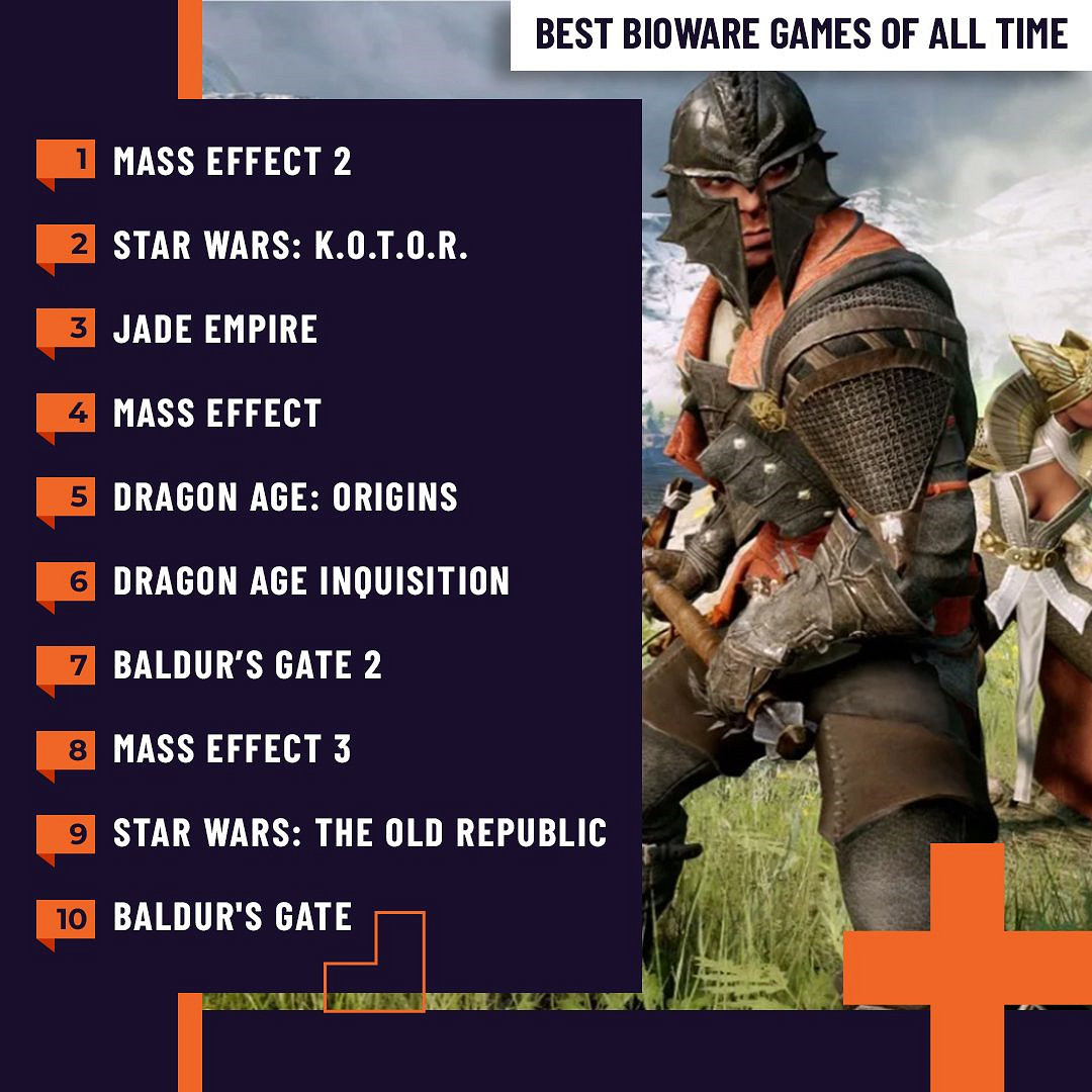 外媒評選BioWare最佳遊戲TOP10:《柏德之門》墊底？