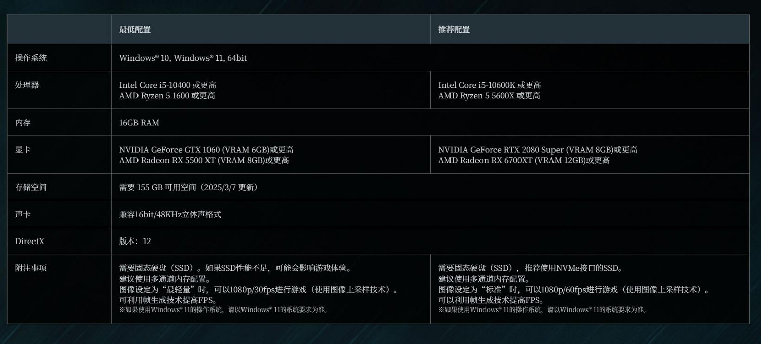 《浪人崛起》配置要求更新:儲存180GB下調至155GB 《浪人崛起》配置要求更新:儲存180GB下調至155GB