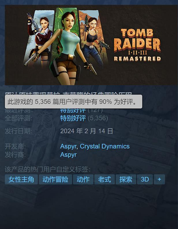 《古墓奇兵1-3復刻版》新史低：僅需約新台幣187元即可入手！