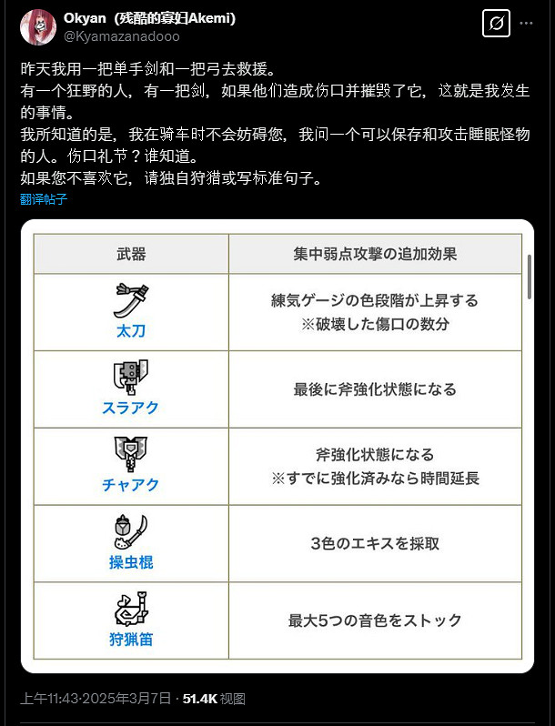 《怪獵荒野》新規矩:萌新不準搶傷口!讓等級高的來! 《怪獵荒野》新規矩:萌新不準搶傷口!讓等級高的來!