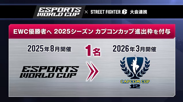 《快打旋風6》聯手石油杯EWC 大賽優勝者可保送名額 《快打旋風6》聯手石油杯EWC 大賽優勝者可保送名額