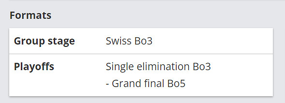《CS2》2025最新EPL S21晉級圖一覽 《CS2》2025最新EPL S21晉級圖一覽