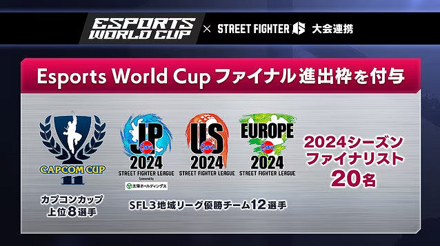 《快打旋風6》聯手石油杯EWC 大賽優勝者可保送名額 《快打旋風6》聯手石油杯EWC 大賽優勝者可保送名額