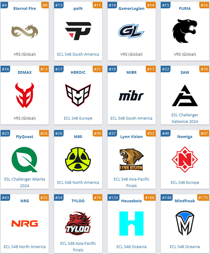 《CS2》ESLPRO LEAGUE S21賽程表一覽 《CS2》ESLPRO LEAGUE S21賽程表一覽