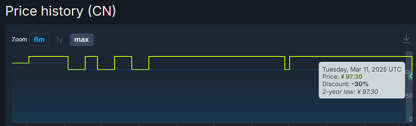 魂系動作RPG《惡意不息》新史低促銷:7折後售價約新台幣420元! 魂系動作RPG《惡意不息》新史低促銷:7折後售價約新台幣420元!