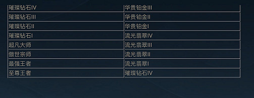英雄聯盟手遊段位繼承規則2025最新