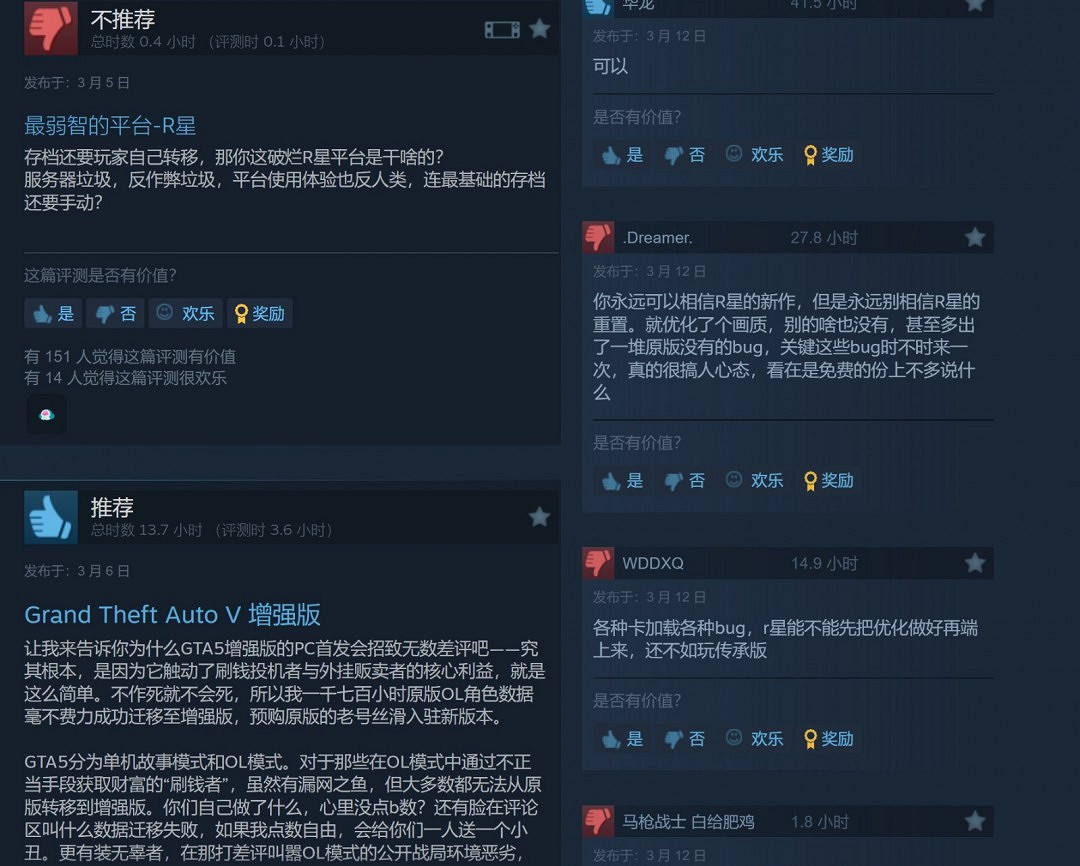 《給他愛5增強版》成Steam上使用者評價最差的GTA遊戲