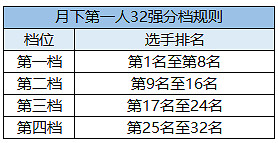 精彩賽事春日相約 精彩賽事春日相約