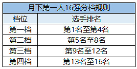 精彩賽事春日相約 精彩賽事春日相約