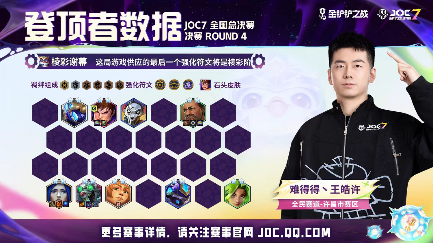 JOC7全國總決賽落幕,難得得丶王皓許打破最快奪冠紀錄 JOC7全國總決賽落幕,難得得丶王皓許打破最快奪冠紀錄