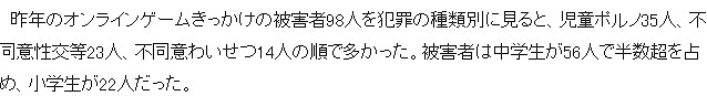 日本警察廳公布資料 去年因網遊導致犯罪未滿18歲達到98人 日本警察廳公布資料 去年因網遊導致犯罪未滿18歲達到98人