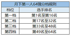 精彩賽事春日相約 精彩賽事春日相約