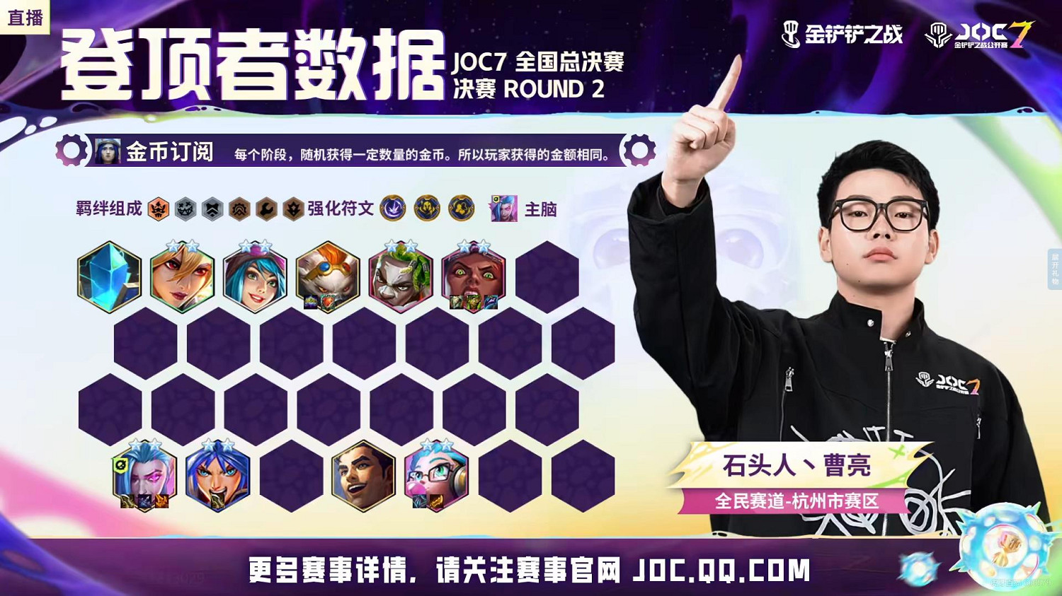 JOC7全國總決賽落幕,難得得丶王皓許打破最快奪冠紀錄 JOC7全國總決賽落幕,難得得丶王皓許打破最快奪冠紀錄