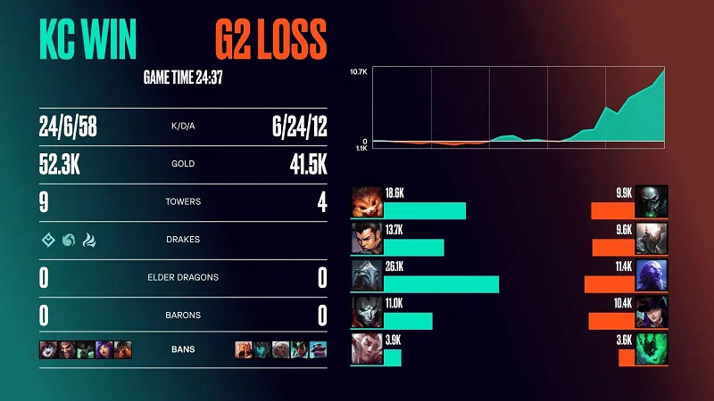 《英雄聯盟》Vladi選手個人資料匯總