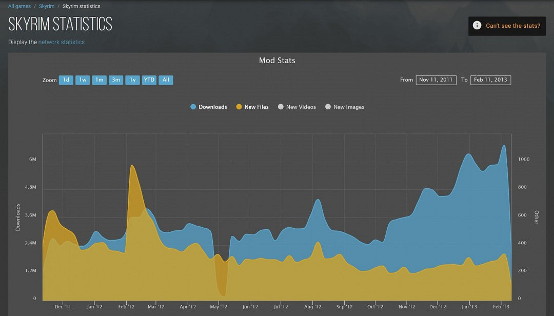 《星空》Mod下載量暴跌!被《輻射》《上古卷軸》完虐 《星空》Mod下載量暴跌!被《輻射》《上古卷軸》完虐