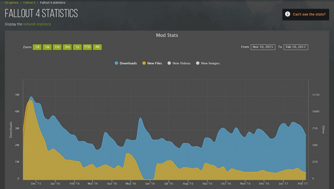 《星空》Mod下載量暴跌!被《輻射》《上古卷軸》完虐 《星空》Mod下載量暴跌!被《輻射》《上古卷軸》完虐