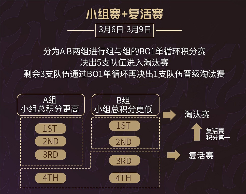 《英雄聯盟》時光杯S2賽程一覽