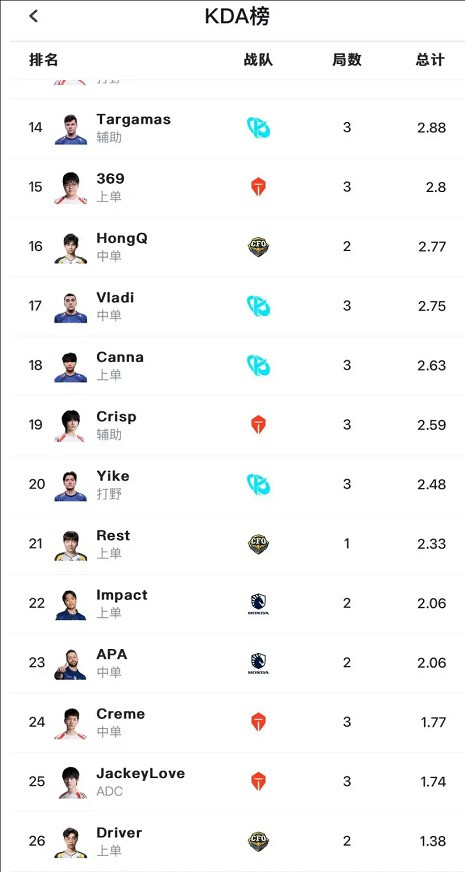 《英雄聯盟》大滿敗選手介紹