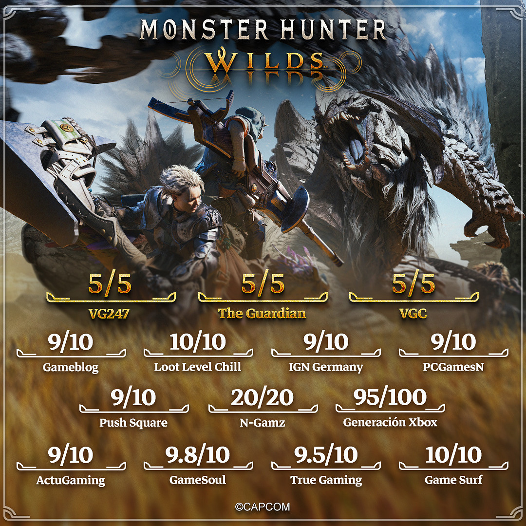 滿屏高分！卡普空公布《魔物獵人：荒野》媒體讚譽圖