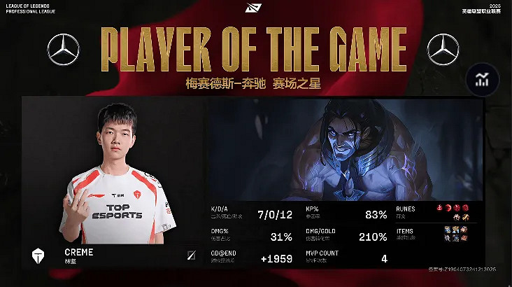《英雄聯盟》Creme選手個人資料匯總