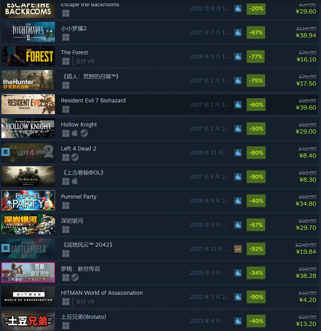 Steam春季特賣開啟 《毀滅戰士4》只要8塊3