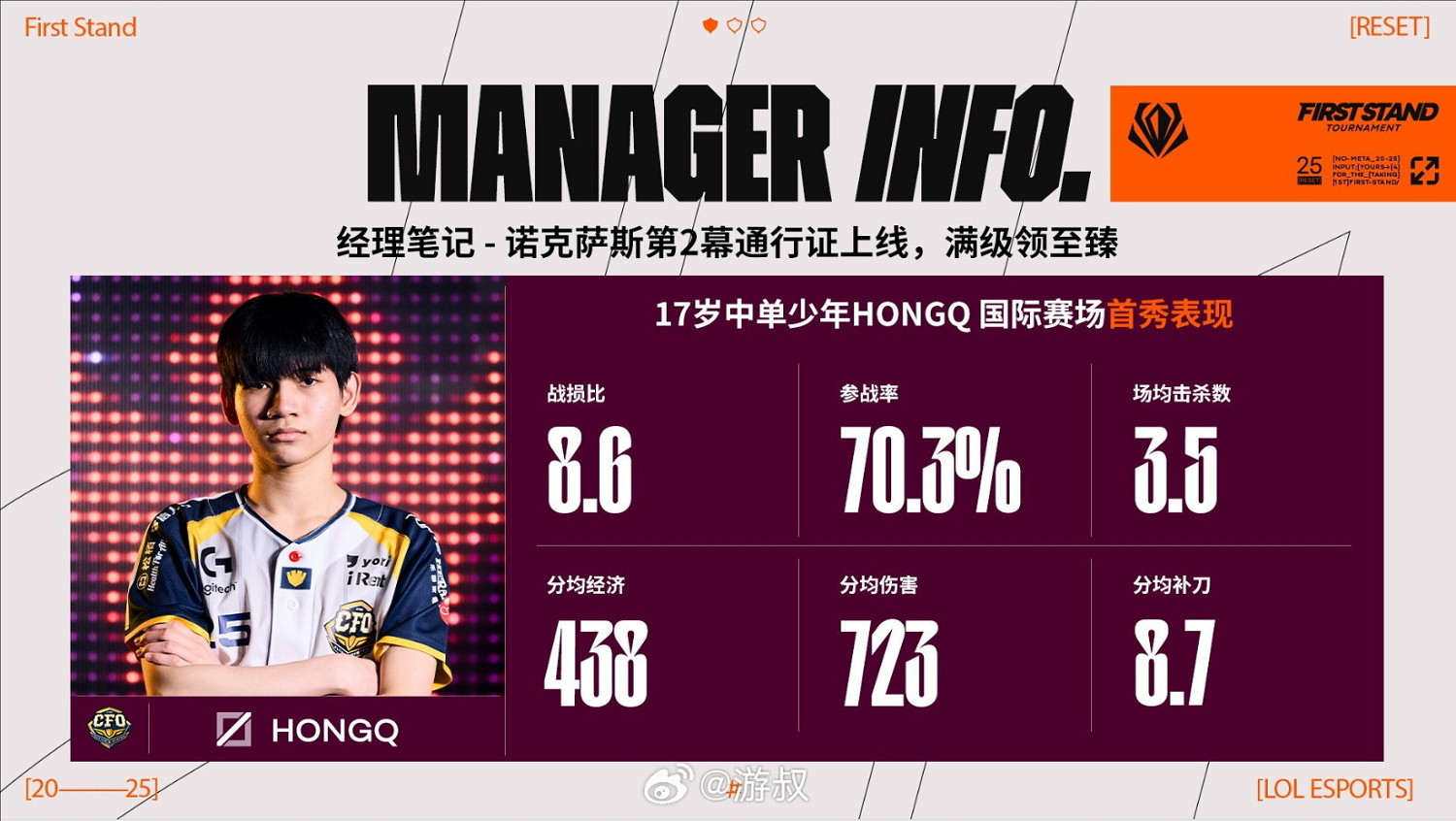 《英雄聯盟》CFO戰隊是哪個賽區的介紹