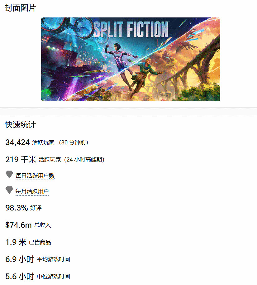 晚報:《雙影奇境》預估銷量!《浪人崛起》緊急更新檔