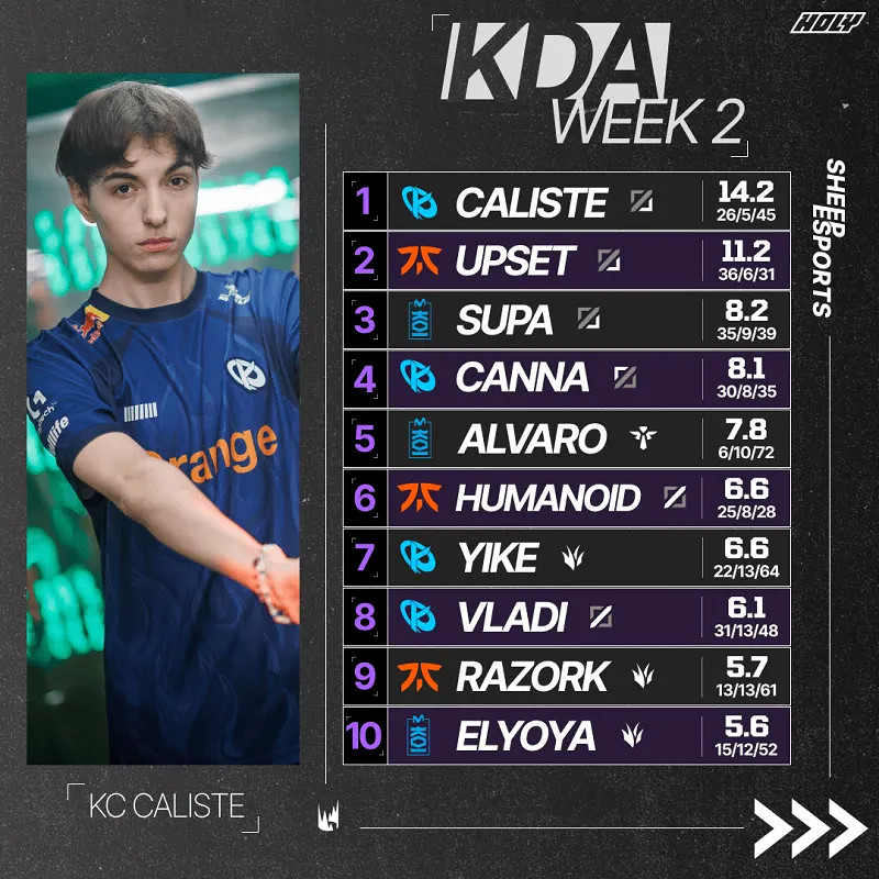 《英雄聯盟》kc戰隊calister選手個人資料介紹 《英雄聯盟》kc戰隊calister選手個人資料介紹