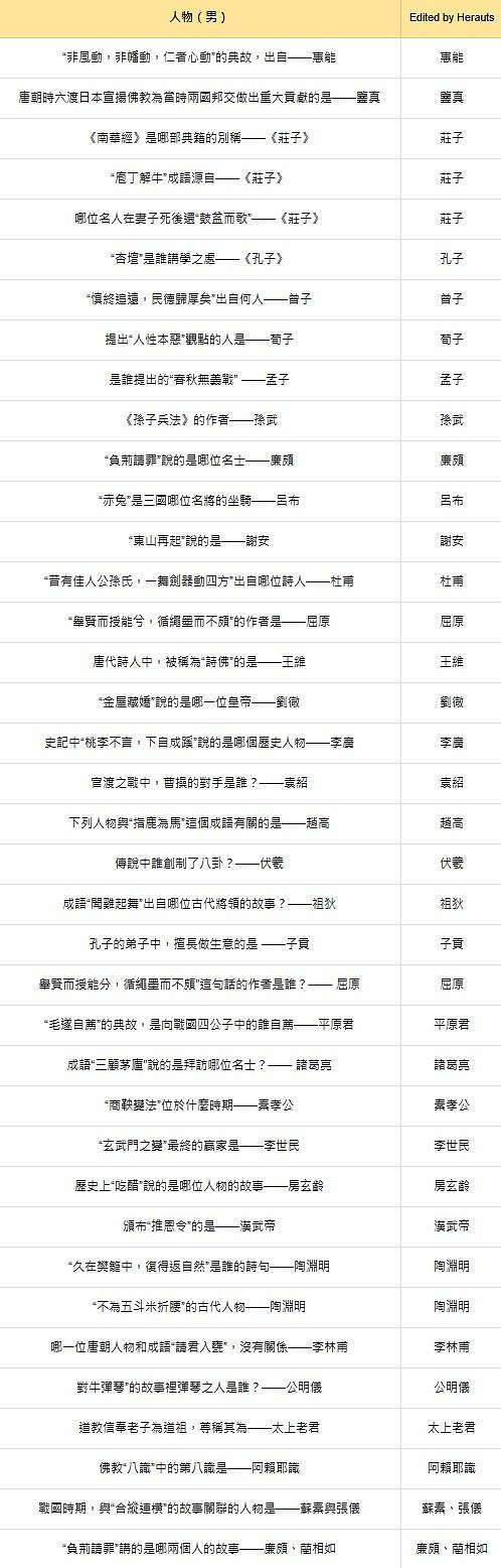 《燕雲十六聲》紅爐雅集答案題庫匯總