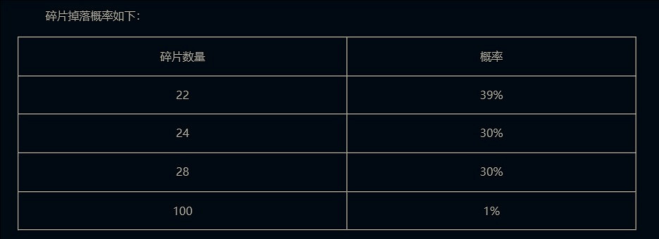 《英雄聯盟》赤金秘寶活動入口地址分享