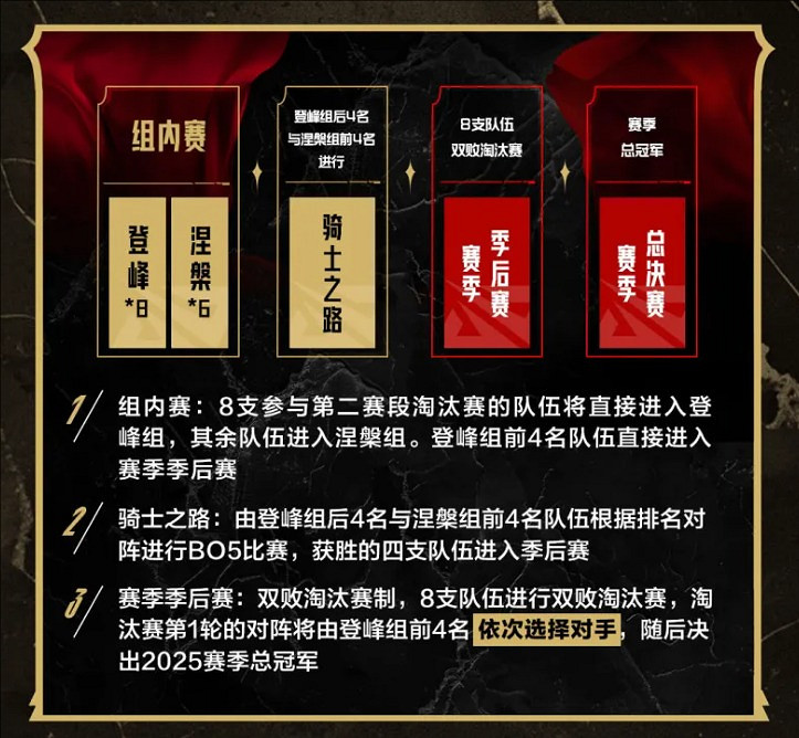 《英雄聯盟》lpl第二賽段詳細規則一覽