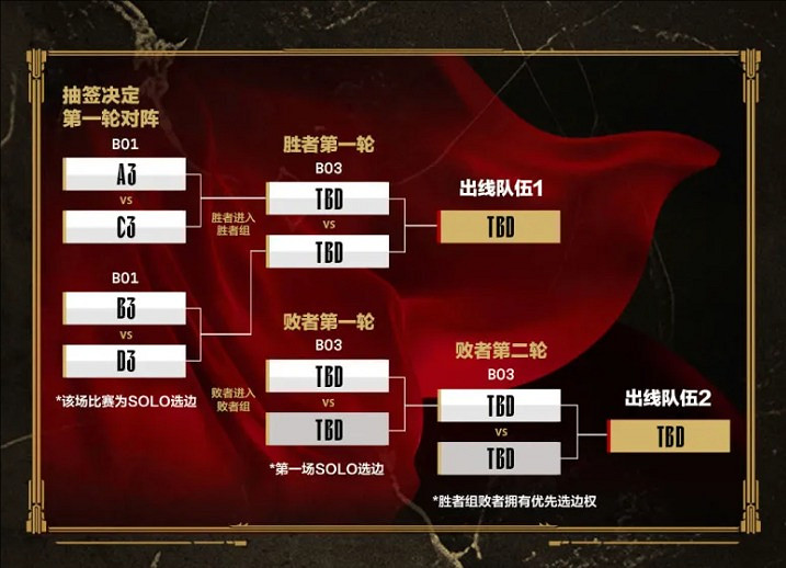 《英雄聯盟》lpl第二賽段開賽時間表一覽