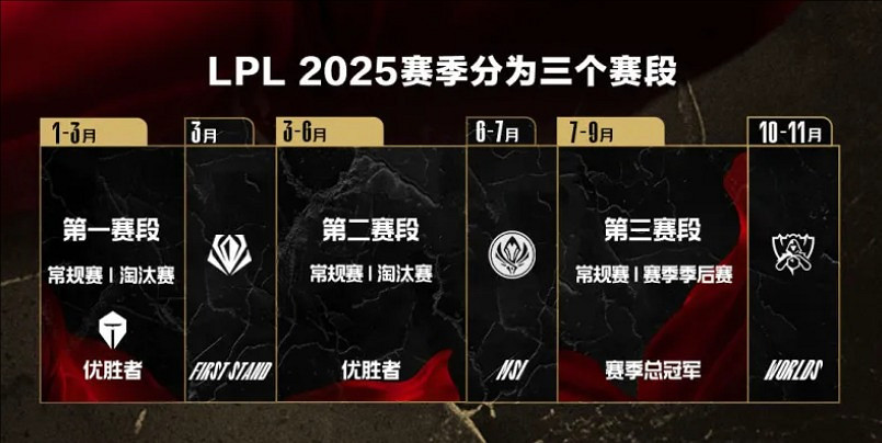 《英雄聯盟》lpl第二階段什麽時候開始介紹