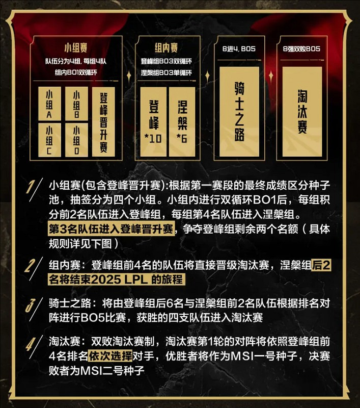 《英雄聯盟》lpl第二賽段抽簽時間介紹