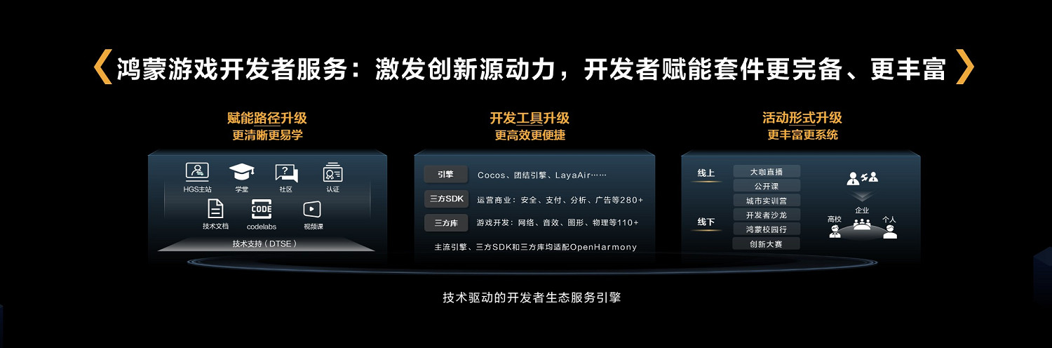 鴻蒙遊戲開發者服務升級，助力遊戲拓展鴻蒙新市場