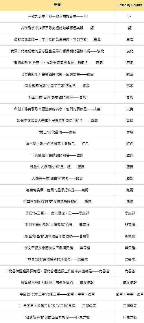 《燕雲十六聲》紅爐雅集答案題庫匯總