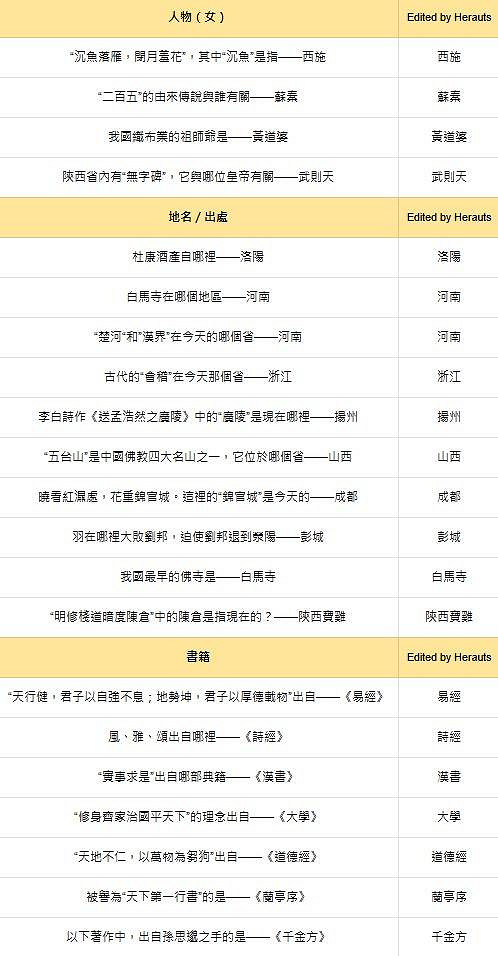 《燕雲十六聲》紅爐雅集答案題庫匯總