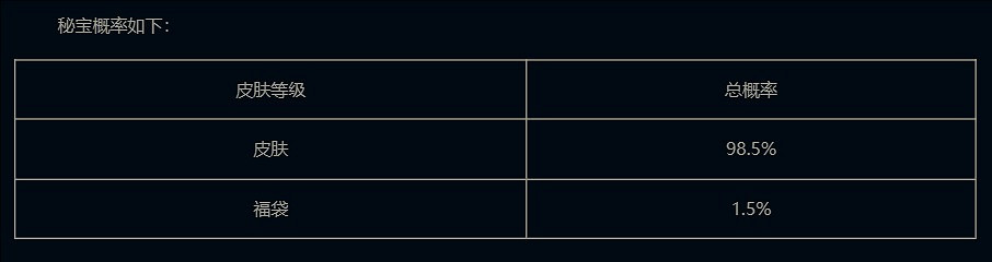 《英雄聯盟》赤金秘寶活動結束時間介紹