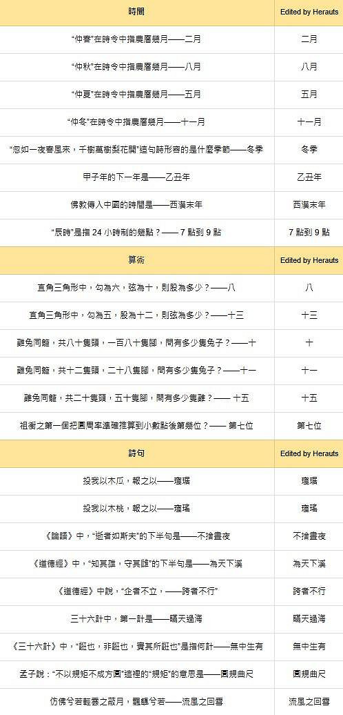 《燕雲十六聲》紅爐雅集答案題庫匯總