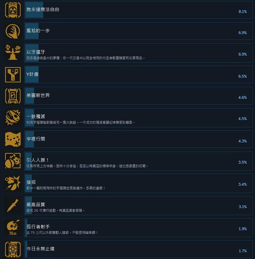 G胖通關《潛行者2》四大結局!62歲仍是硬核玩家! G胖通關《潛行者2》四大結局!62歲仍是硬核玩家!