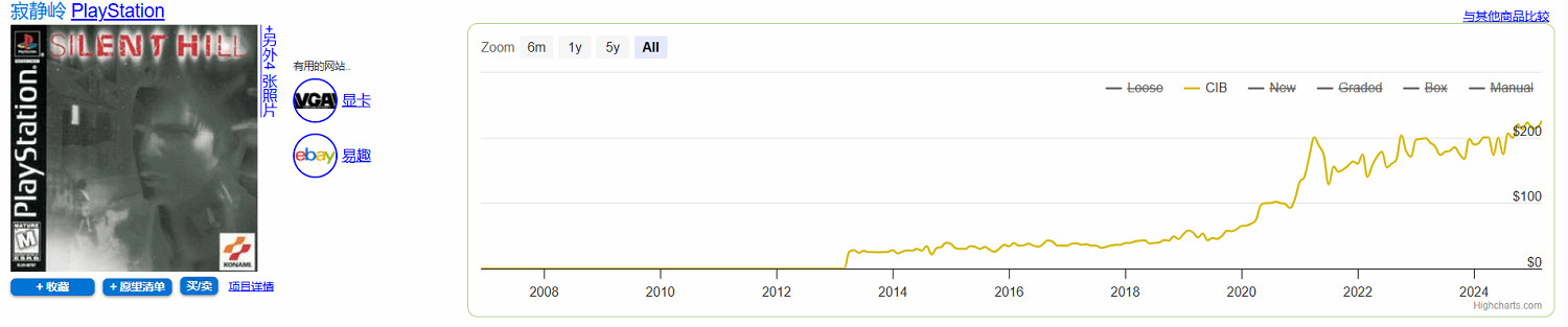 《沉默之丘》系列老遊戲售價暴漲!初代售價高達200美元