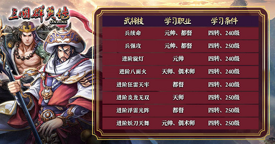 《三國群英傳Online》「司馬盛宴」x「梁山好漢」雙改版! 司馬家族、梁山英雄強勢登場! 《三國群英傳Online》「司馬盛宴」x「梁山好漢」雙改版! 司馬家族、梁山英雄強勢登場!